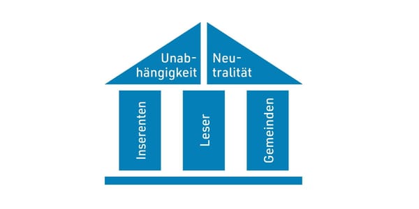 Die Unabhängigkeit und Neutralität des Küsnachter Boten steht auf diesen drei Säulen. (Grafik: kübo)